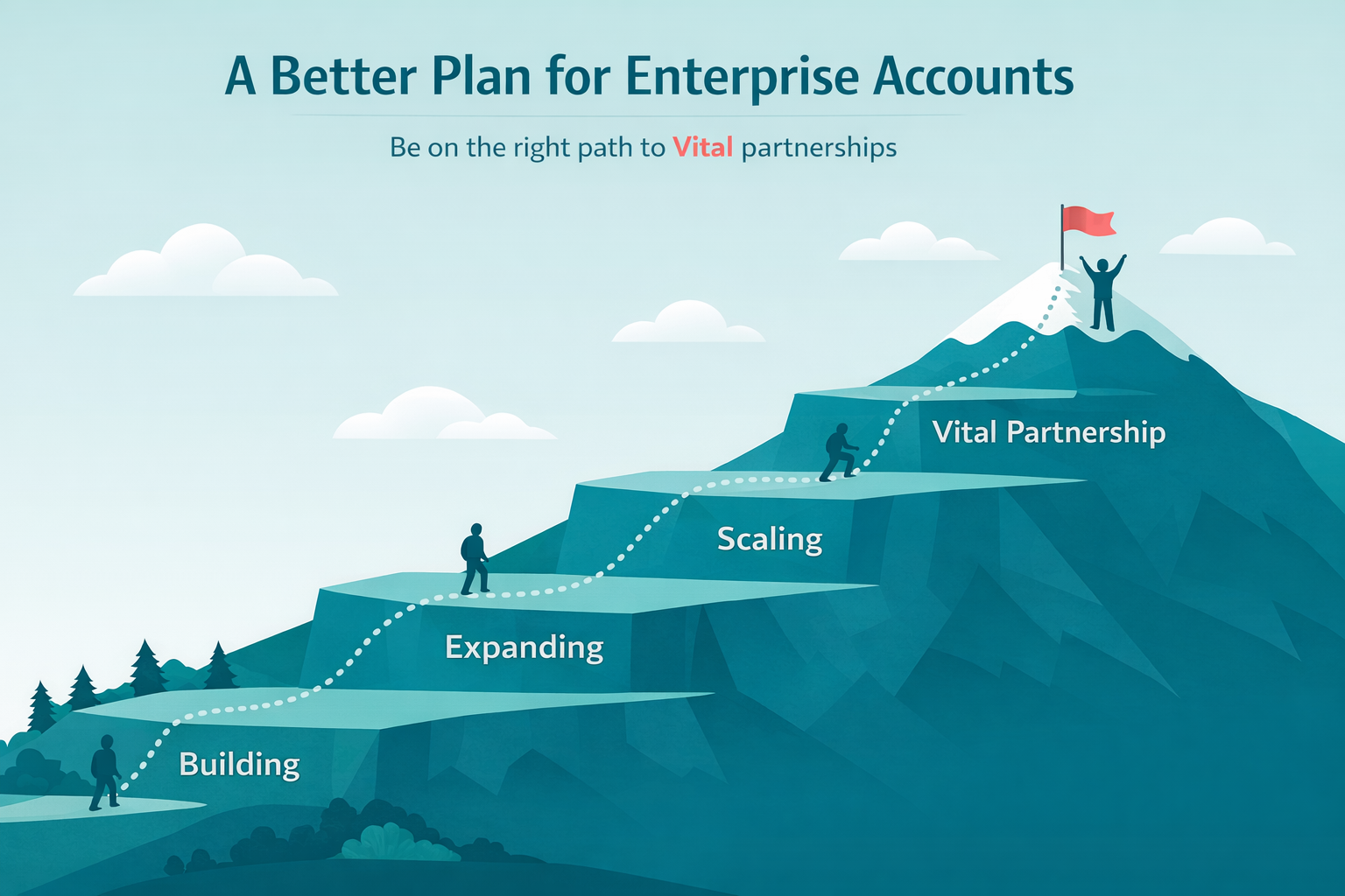 The Vertical Climb - Four ascending levels from Building to Expanding to Scaling to Vital Partnership, illustrated as a mountain climb
